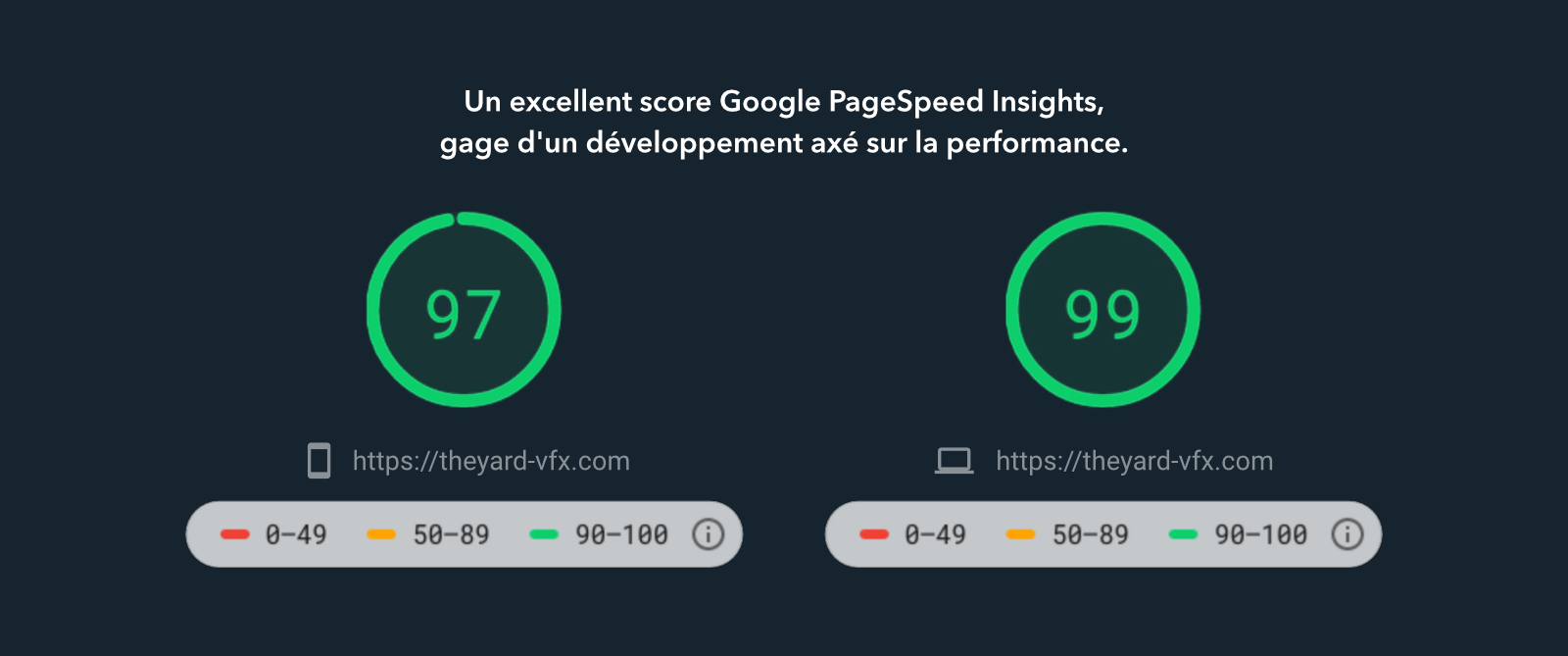 Un excellent score Google PageSpeed Insights gage d'un développement axé sur la performance